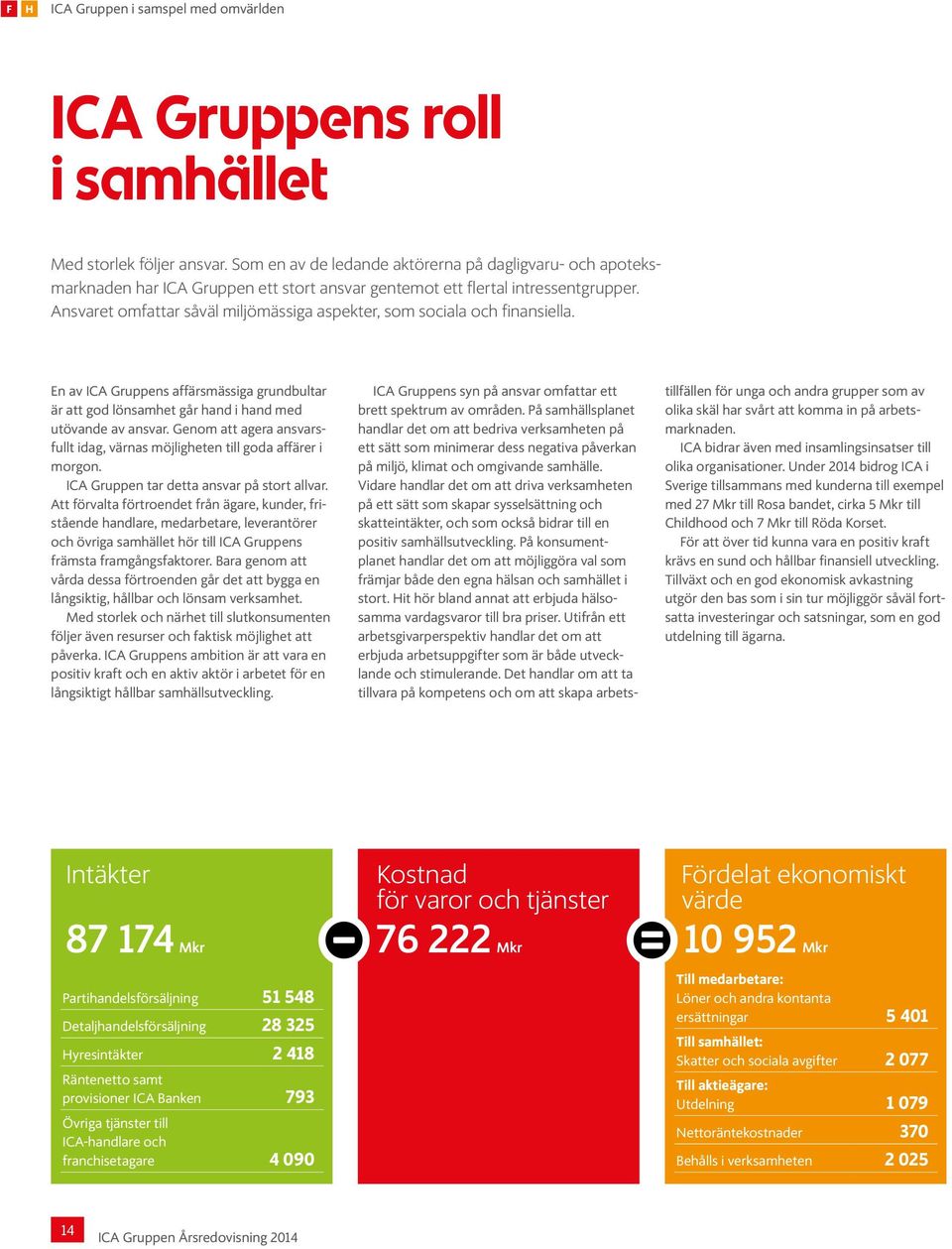 Ansvaret omfattar såväl miljömässiga aspekter, som sociala och finansiella. En av ICA Gruppens affärsmässiga grundbultar är att god lönsamhet går hand i hand med ut övande av ansvar.