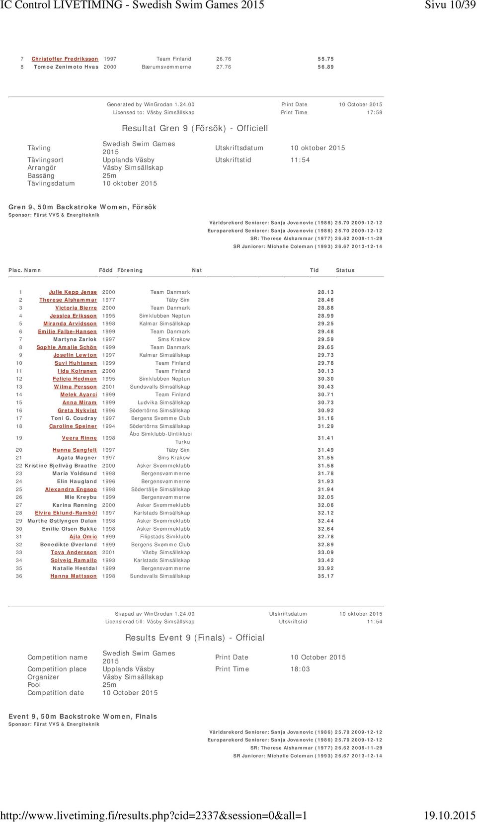 Väsby Simsällskap Bassäng Tävlingsdatum 10 oktober Gren 9, 50m Backstroke Women, Försök Sponsor: Fürst VVS & Energiteknik Världsrekord Seniorer: Sanja Jovanovic (1986) 25.