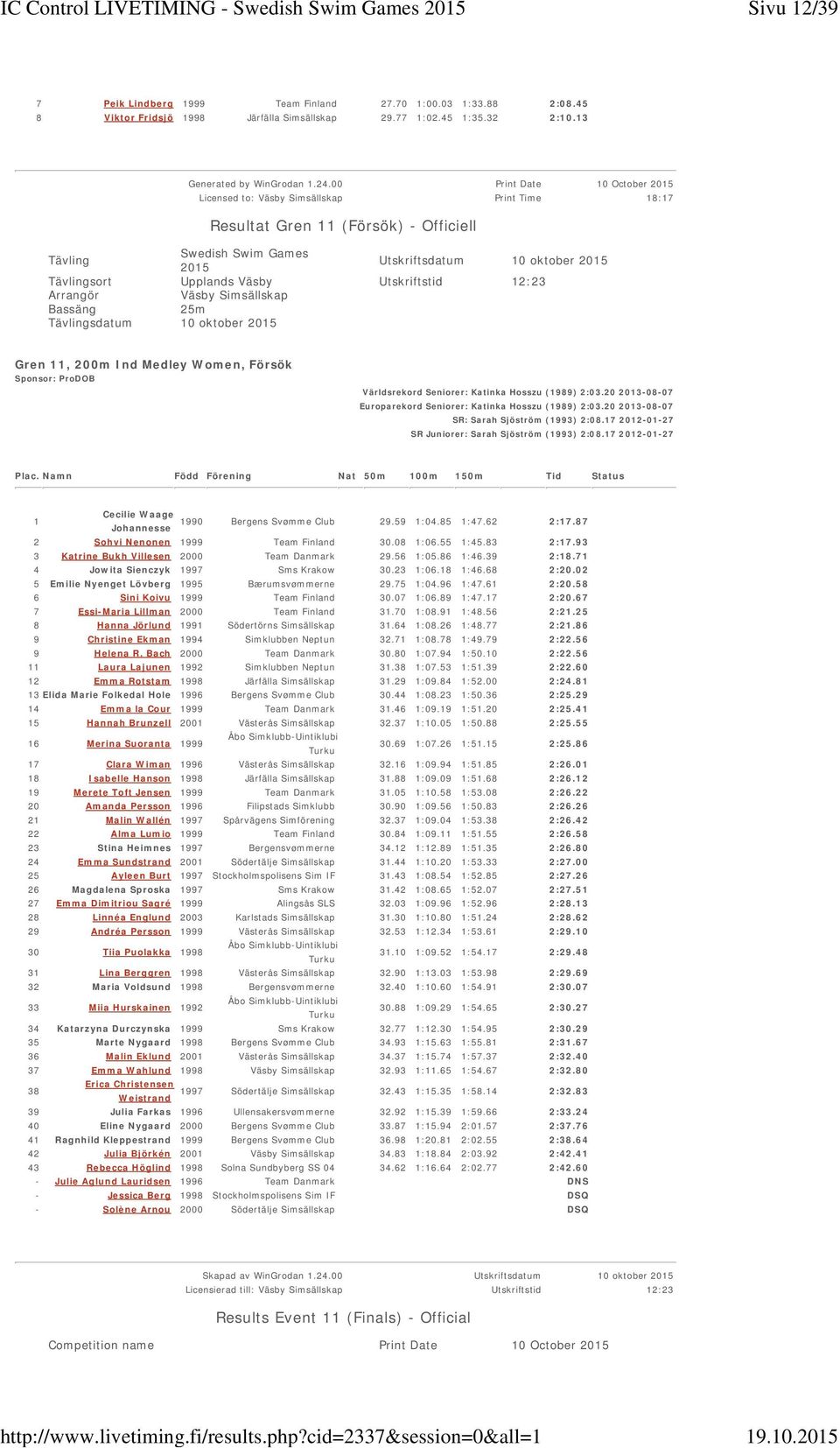 00 Print Date 10 October Licensed to: Väsby Simsällskap Print Time 18:17 Resultat Gren 11 (Försök) - Officiell Tävling Utskriftsdatum 10 oktober Tävlingsort Upplands Väsby Utskriftstid 12:23 Arrangör