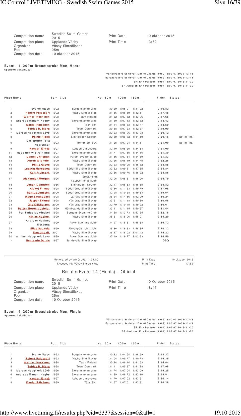 (1989) 2:00.67 2009-12-13 Europarekord Seniorer: Daniel Gyurta (1989) 2:00.67 2009-12-13 SR: Erik Persson (1994) 2:07.07 2013-11-20 SR Juniorer: Erik Persson (1994) 2:07.