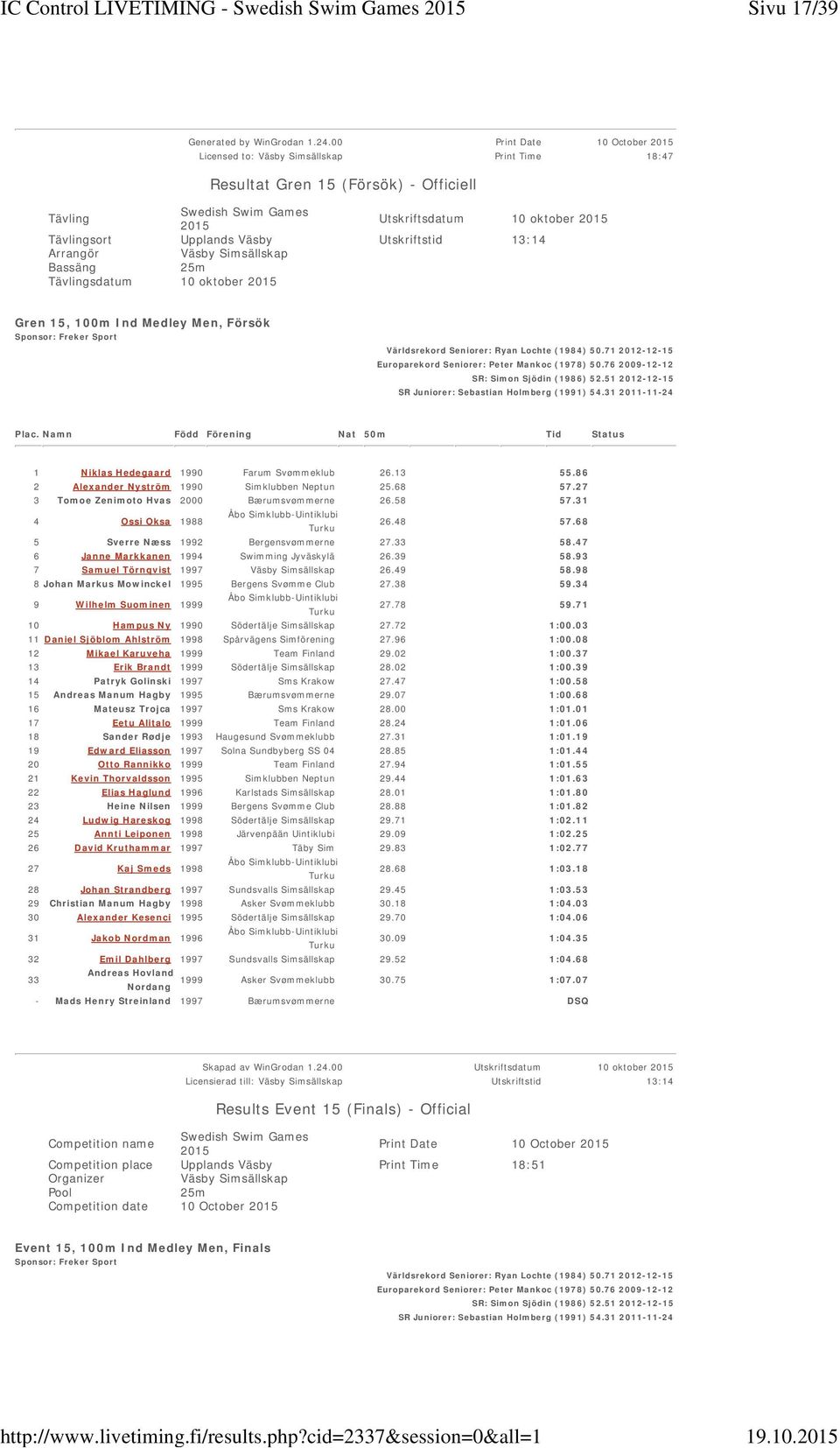 Väsby Simsällskap Bassäng Tävlingsdatum 10 oktober Gren 15, 100m Ind Medley Men, Försök Sponsor: Freker Sport Världsrekord Seniorer: Ryan Lochte (1984) 50.