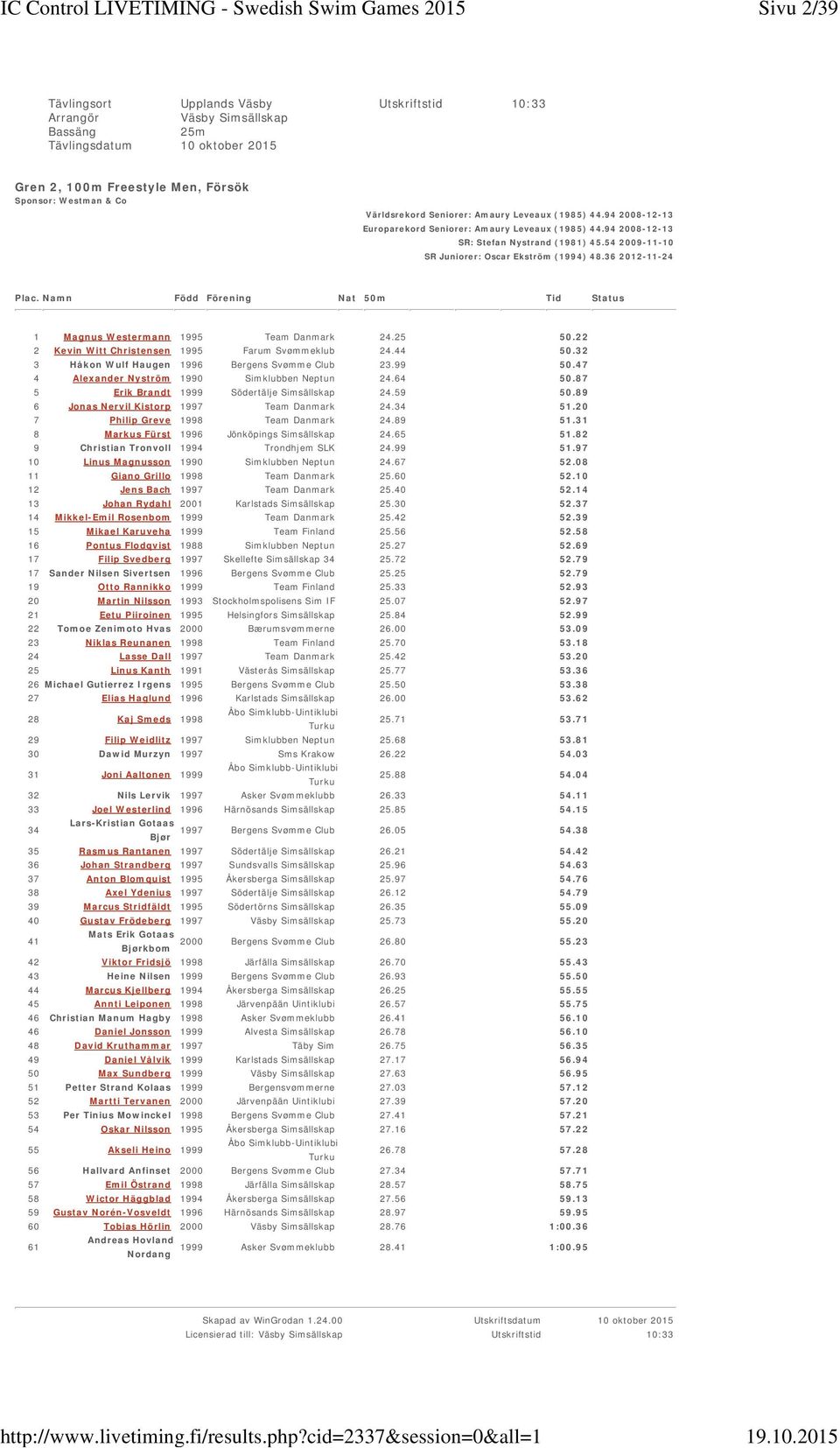 Leveaux (1985) 44.94 2008-12-13 Europarekord Seniorer: Amaury Leveaux (1985) 44.94 2008-12-13 SR: Stefan Nystrand (1981) 45.54 2009-11-10 SR Juniorer: Oscar Ekström (1994) 48.36 2012-11-24 Plac.