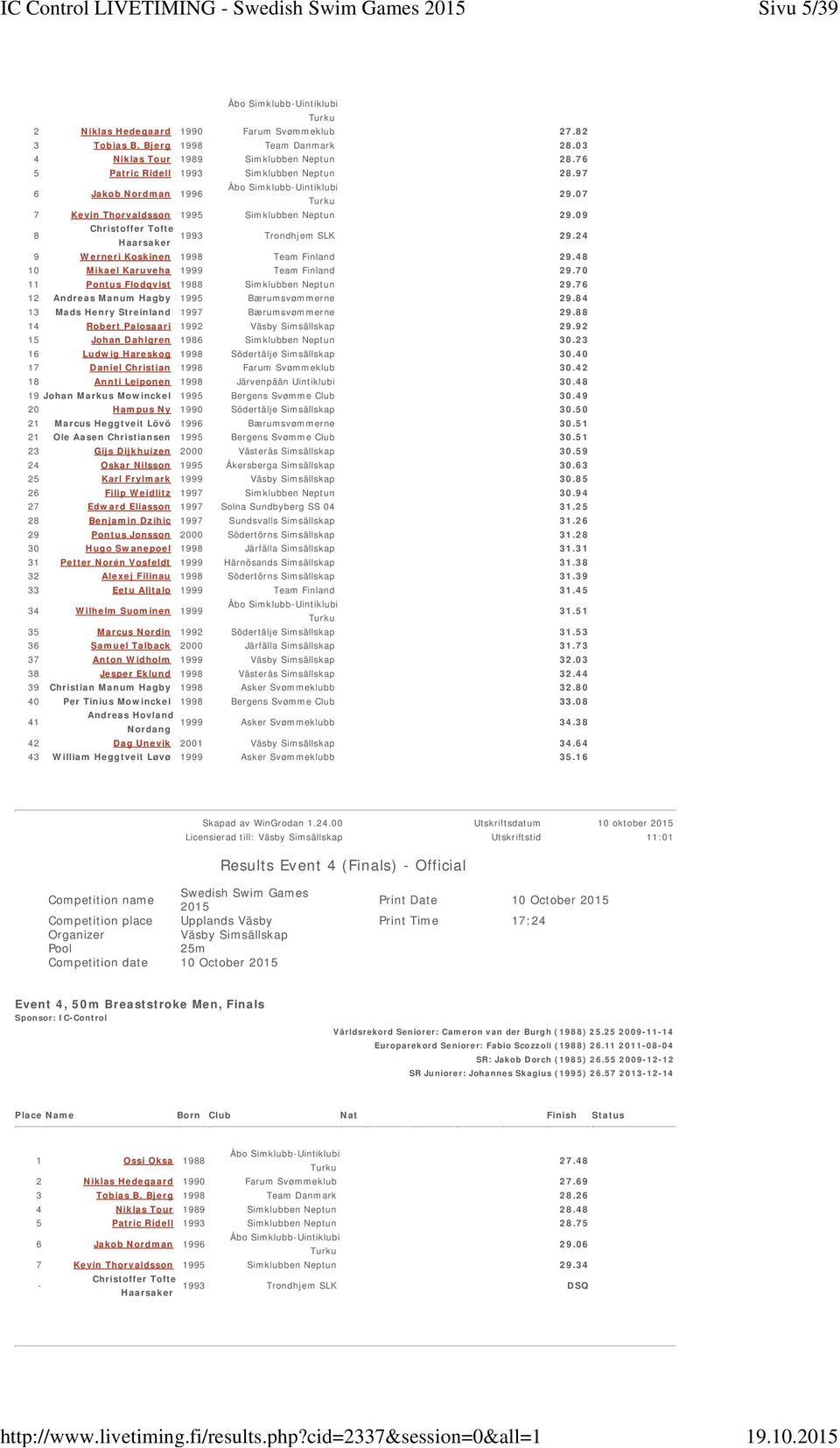 24 9 Werneri Koskinen 1998 Team Finland 29.48 10 Mikael Karuveha 1999 Team Finland 29.70 11 Pontus Flodqvist 1988 Simklubben Neptun 29.76 12 Andreas Manum Hagby 1995 Bærumsvømmerne 29.