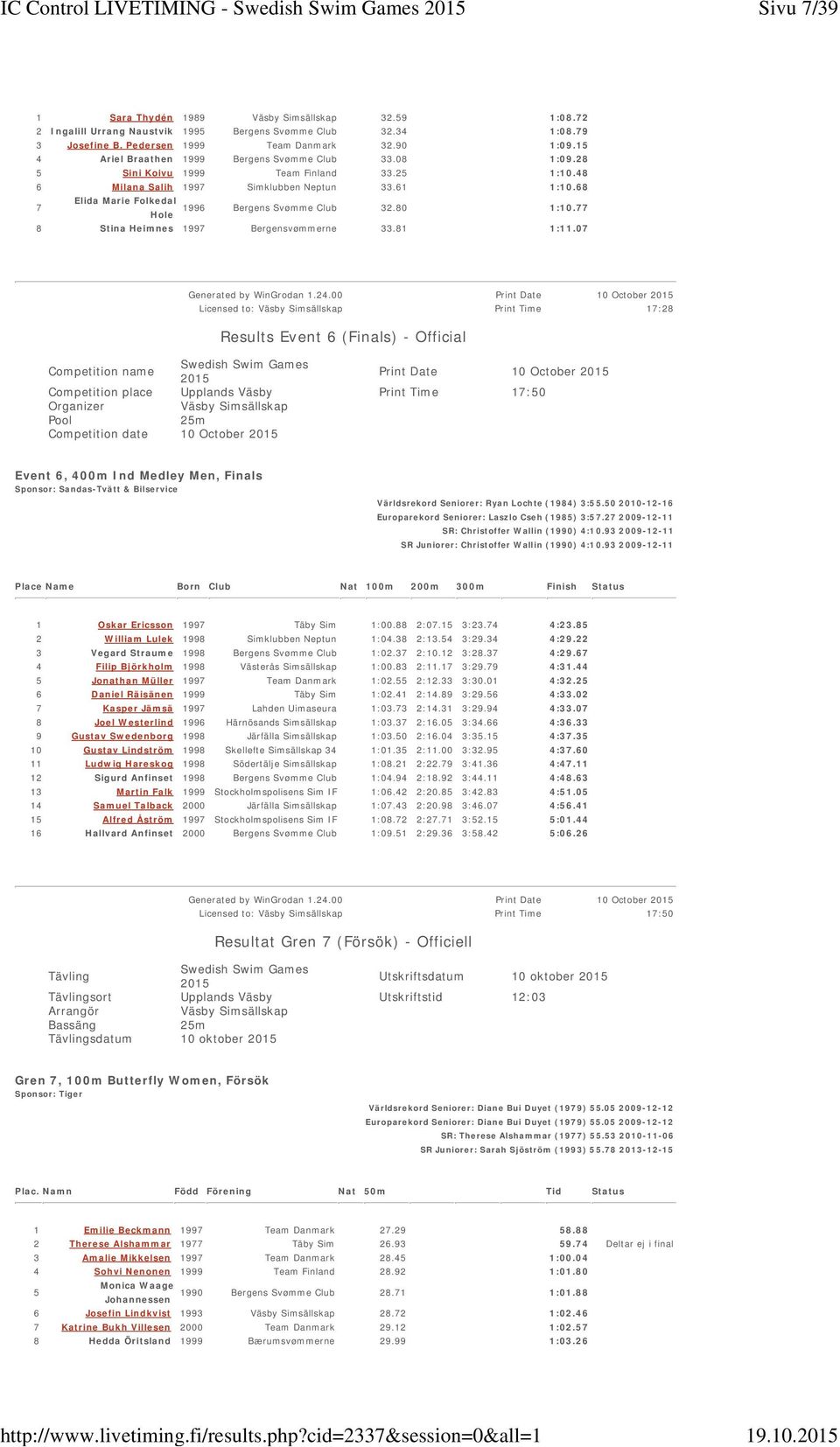 68 7 Elida Marie Folkedal 1996 Hole Bergens Svømme Club 32.80 1:10.77 8 Stina Heimnes 1997 Bergensvømmerne 33.81 1:11.07 Generated by WinGrodan 1.24.