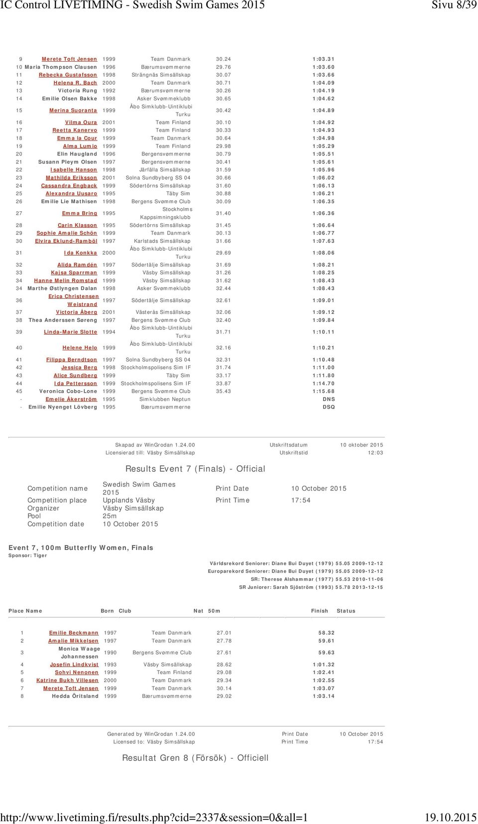 19 14 Emilie Olsen Bakke 1998 Asker Svømmeklubb 30.65 1:04.62 15 Merina Suoranta 1999 30.42 1:04.89 16 Vilma Oura 2001 Team Finland 30.10 1:04.92 17 Reetta Kanervo 1999 Team Finland 30.33 1:04.