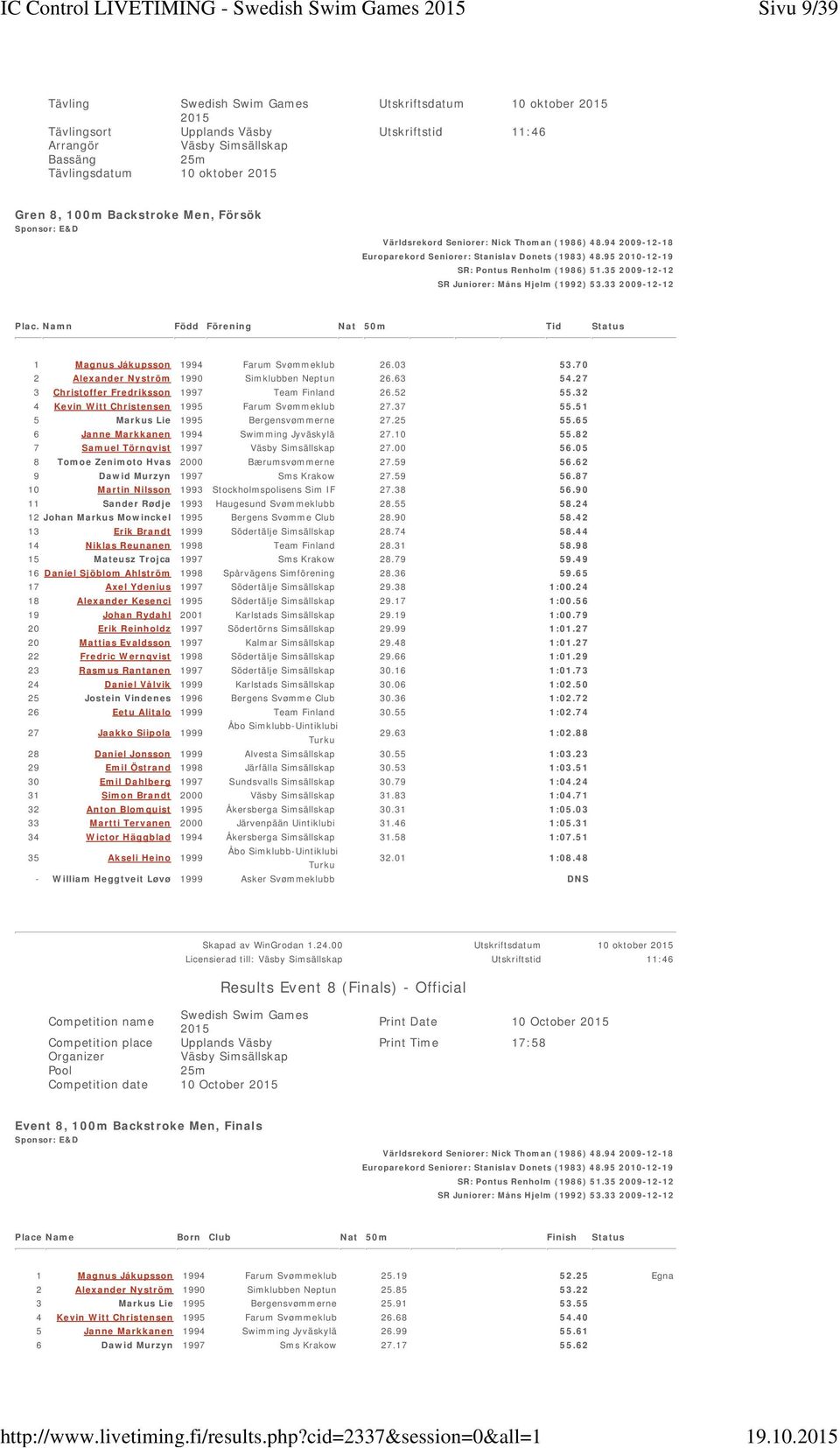 Världsrekord Seniorer: Nick Thoman (1986) 48.94 2009-12-18 Europarekord Seniorer: Stanislav Donets (1983) 48.95 2010-12-19 SR: Pontus Renholm (1986) 51.35 2009-12-12 SR Juniorer: Måns Hjelm (1992) 53.