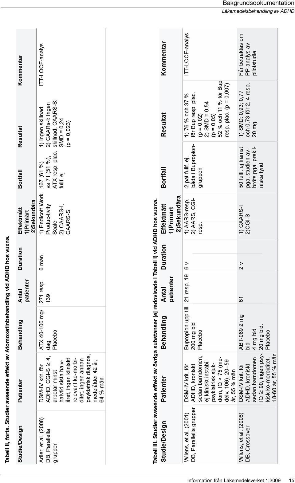 dag 271 resp. 139 Duration Effektmått 1)Primärt 2)Sekundära 6 mån 1) Endicott Work Produc-tivity Scale 2) CAARS-I, CAARS-S Tabell III.