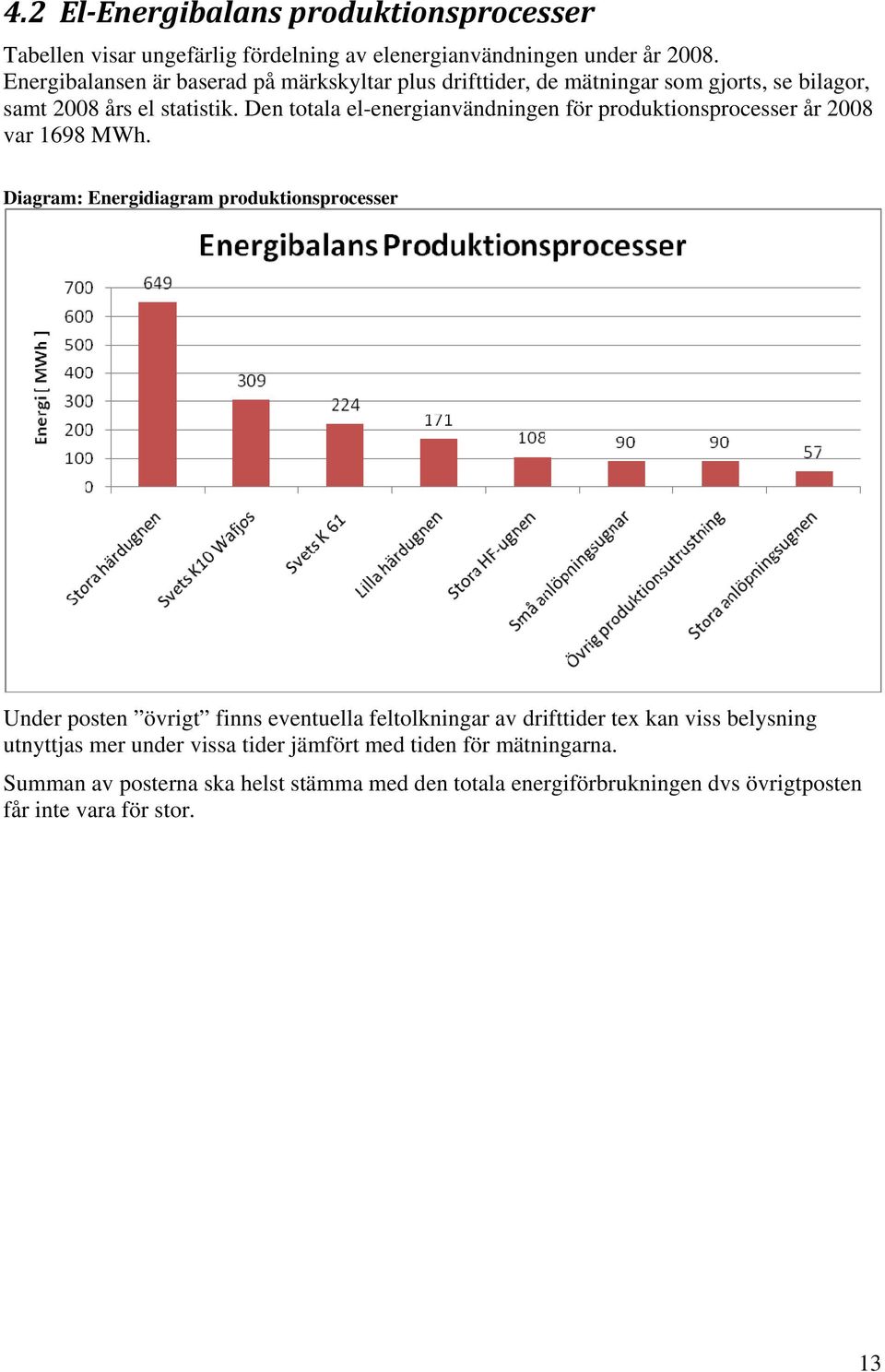 Den totala el-energianvändningen för produktionsprocesser år 2008 var 1698 MWh.