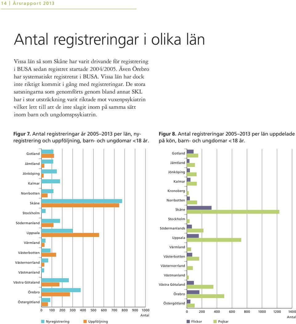 De stora satsningarna som genomförts genom bland annat SKL har i stor utsträckning varit riktade mot vuxenpsykiatrin vilket lett till att de inte slagit inom på samma sätt inom barn och