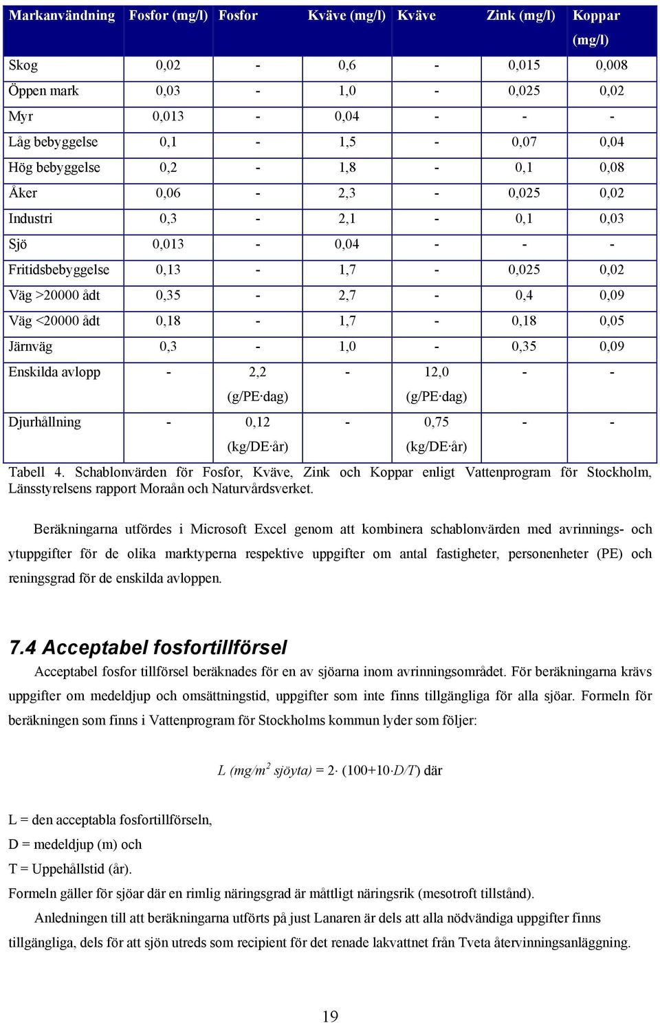 0,05 Järnväg 0,3-1,0-0,35 0,09 Enskilda avlopp - 2,2 (g/pe dag) Djurhållning - 0,12 (kg/de år) - 12,0 (g/pe dag) - 0,75 (kg/de år) - - - - Tabell 4.