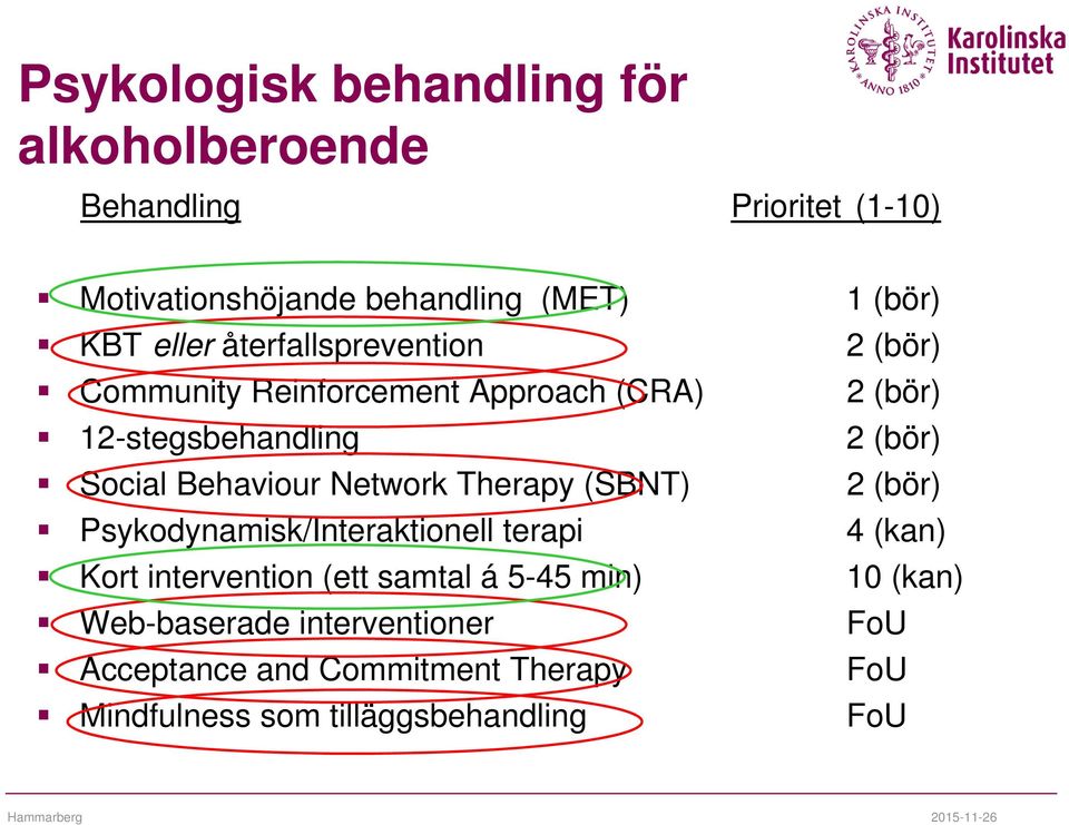 Behaviour Network Therapy (SBNT) 2 (bör) Psykodynamisk/Interaktionell terapi 4 (kan) Kort intervention (ett samtal á 5-45