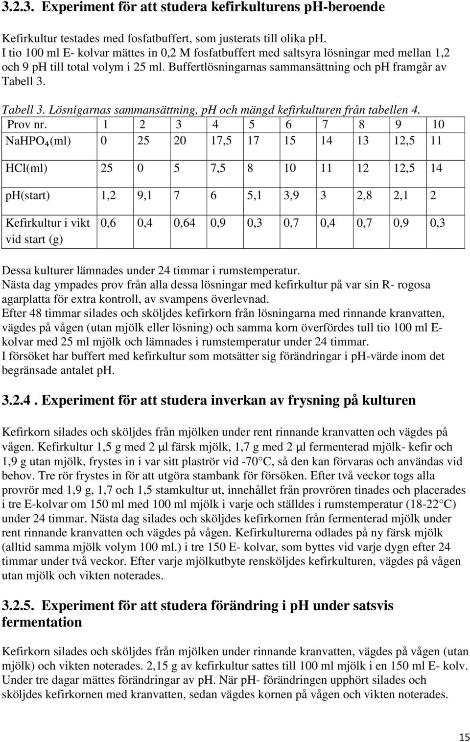 Tabell 3. Lösnigarnas sammansättning, ph och mängd kefirkulturen från tabellen 4. Prov nr.