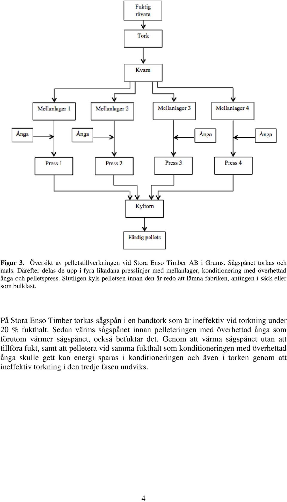 Slutligen kyls pelletsen innan den är redo att lämna fabriken, antingen i säck eller som bulklast.