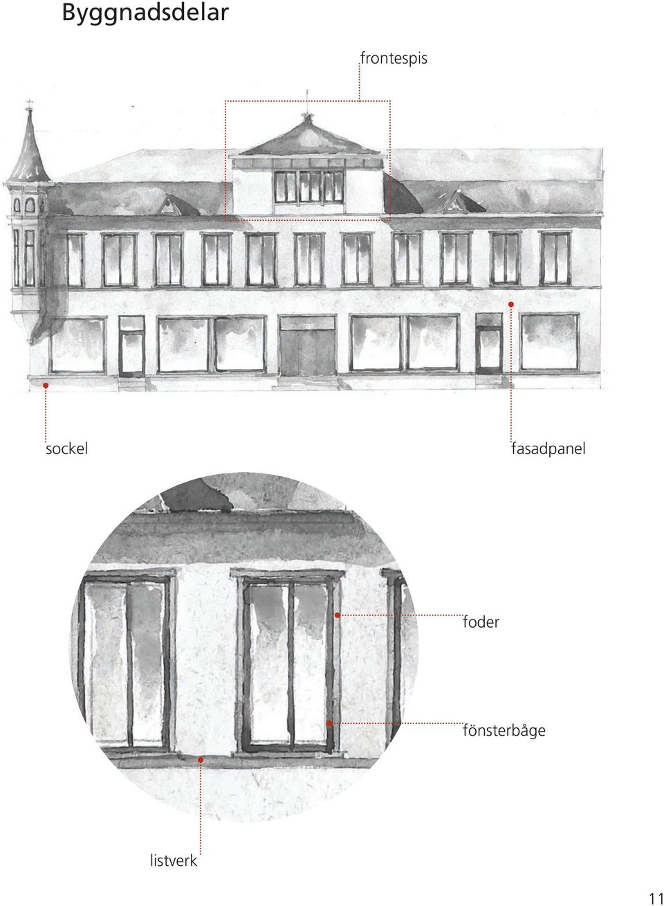 fasadpanel foder