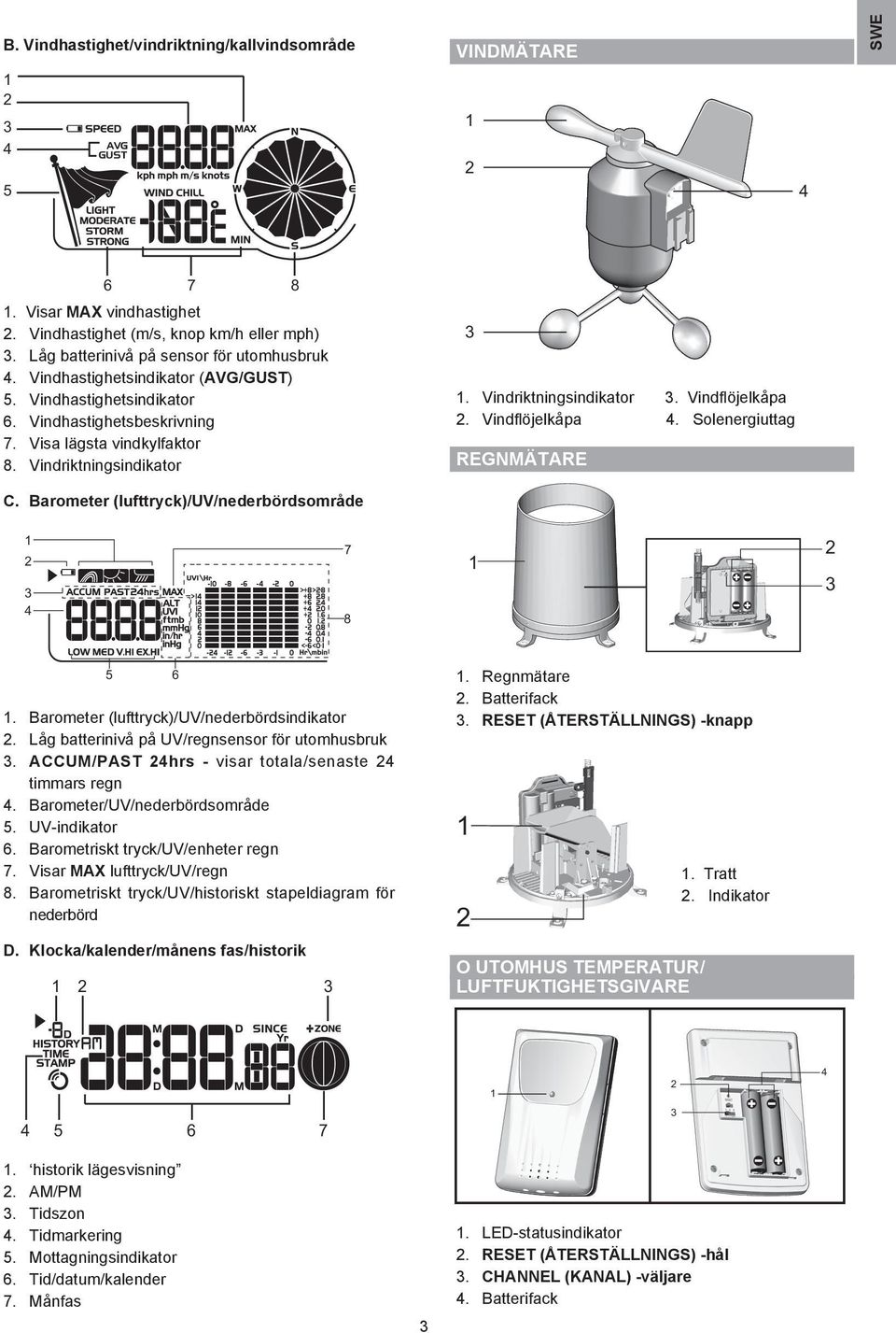 Vindflöjelkåpa. Solenergiuttag REGNMÄTARE C. Barometer (lufttryck)/uv/nederbördsområde 7 8 5 6. Barometer (lufttryck)/uv/nederbördsindikator. Låg batterinivå på UV/regnsensor för utomhusbruk.