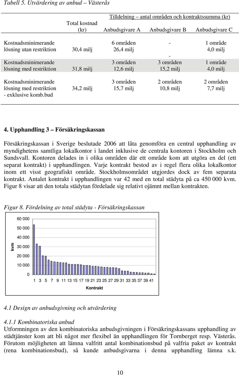 Kostnadsminimerande lösning med restriktion 30,4 milj 31,8 milj 6 områden 26,4 milj 3 områden 12,6 milj - 1 område 4,0 milj - 3 områden 15,2 milj 1 område 4,0 milj Kostnadsminimerande lösning med