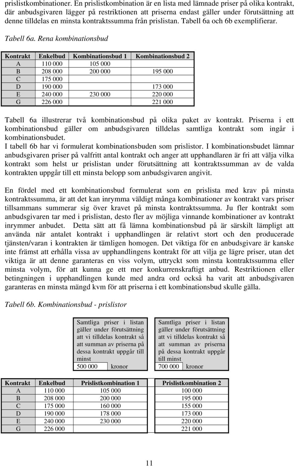 kontraktssumma från prislistan. Tabell 6a 