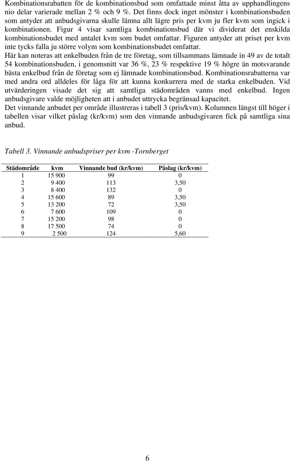 Figur 4 visar samtliga kombinationsbud där vi dividerat det enskilda kombinationsbudet med antalet kvm som budet omfattar.