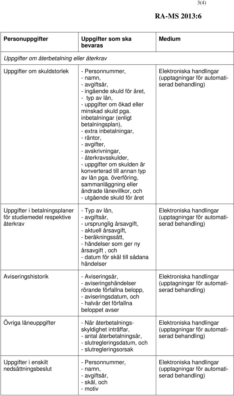 inbetalningar (enligt betalningsplan), - extra inbetalningar, - räntor, - avgifter, - avskrivningar, - återkravsskulder, - uppgifter om skulden är konverterad till annan typ av lån pga.