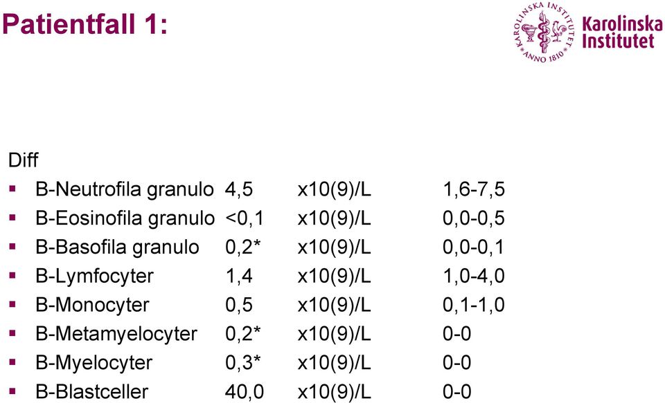 B-Lymfocyter 1,4 x10(9)/l 1,0-4,0 B-Monocyter 0,5 x10(9)/l 0,1-1,0