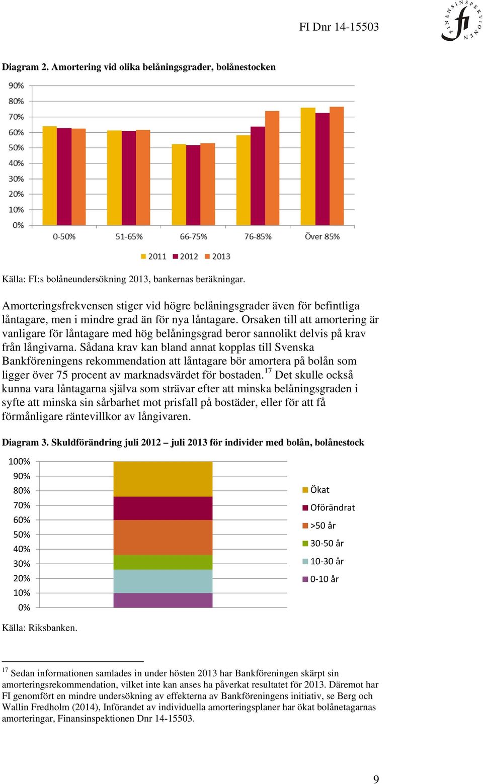 Orsaken till att amortering är vanligare för låntagare med hög belåningsgrad beror sannolikt delvis på krav från långivarna.