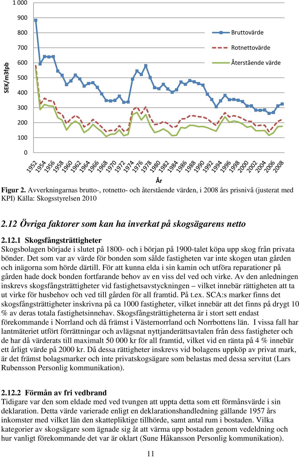 Övriga faktorer som kan ha inverkat på skogsägarens netto 2.12.1 Skogsfångsträttigheter Skogsbolagen började i slutet på 1800- och i början på 1900-talet köpa upp skog från privata bönder.