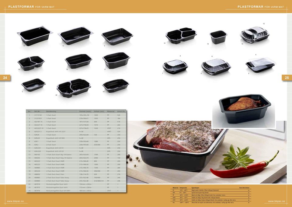 Benämning Format (mm) Volym (ml) Material Antal/fp 3W -Fack Svart x4x 0 000 PP 20 2 3220 -Fack Svart 20xx 3 PP 4 3 422-S -Fack Svart x3x3 00 PP 4 42222-E -Fack Svart 22xx0 40 PP 24 42C222-E -Fack