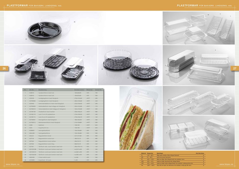 Benämning Format (mm) Material Antal/Fp 4204 Sandwichform med lock 4xx OPS 00 2 420 Sandwichform med lock 4xx OPS 00 3 42030 Landgångsform med hänglock 20x3x0 APET 200 4 420000 Landgångsform med