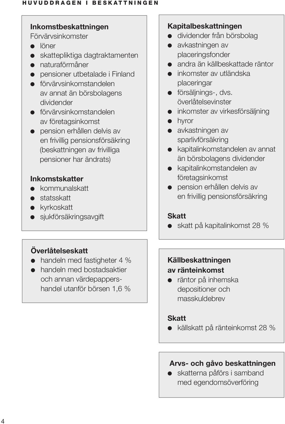 Inkomstskatter kommunalskatt statsskatt kyrkoskatt sjukförsäkringsavgift Kapitalbeskattningen dividender från börsbolag avkastningen av placeringsfonder andra än källbeskattade räntor inkomster av