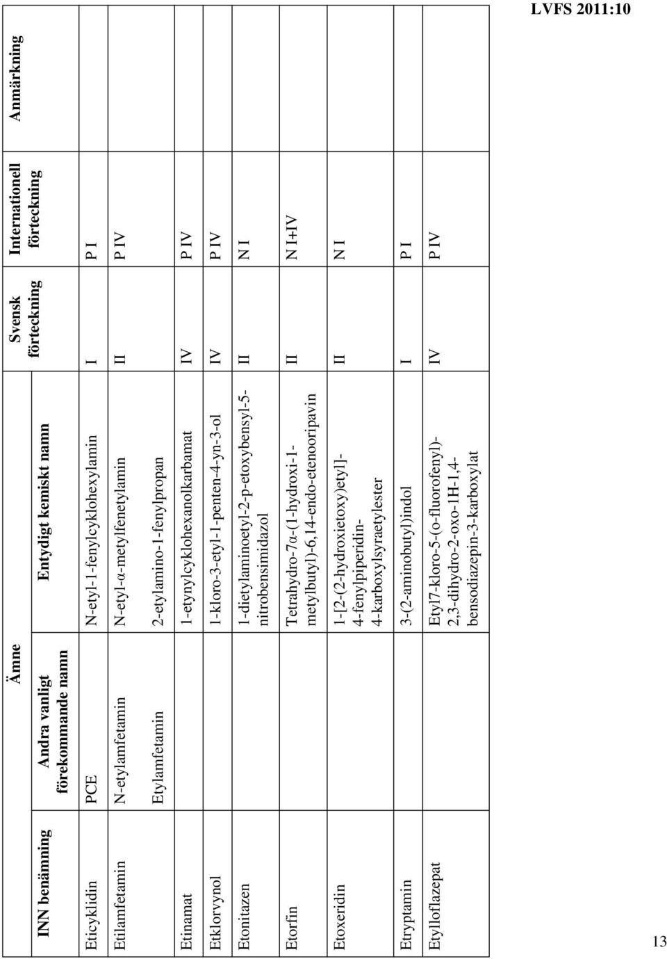 nitrobensimidazol +IV -(1-hydroxi-1- metylbutyl)-6,14-endo-etenooripavin Etorfin Tetrahydro-7α Etoxeridin 1-[2-(2-hydroxietoxy)etyl]-