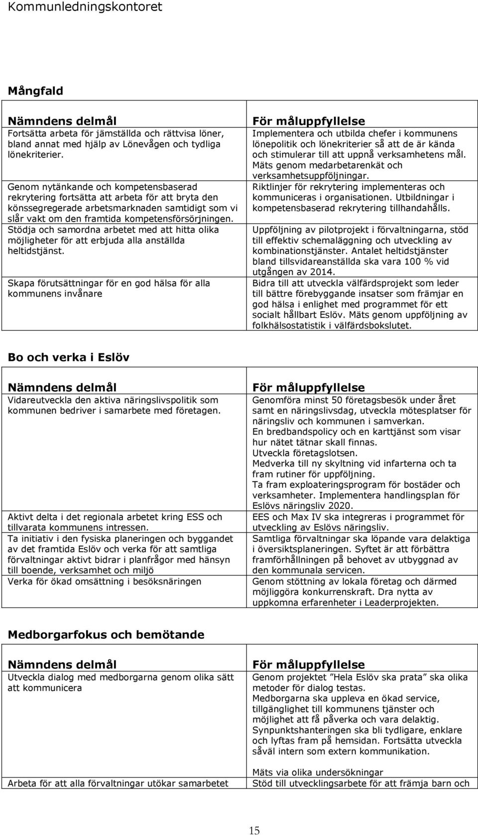 Stödja och samordna arbetet med att hitta olika möjligheter för att erbjuda alla anställda heltidstjänst.