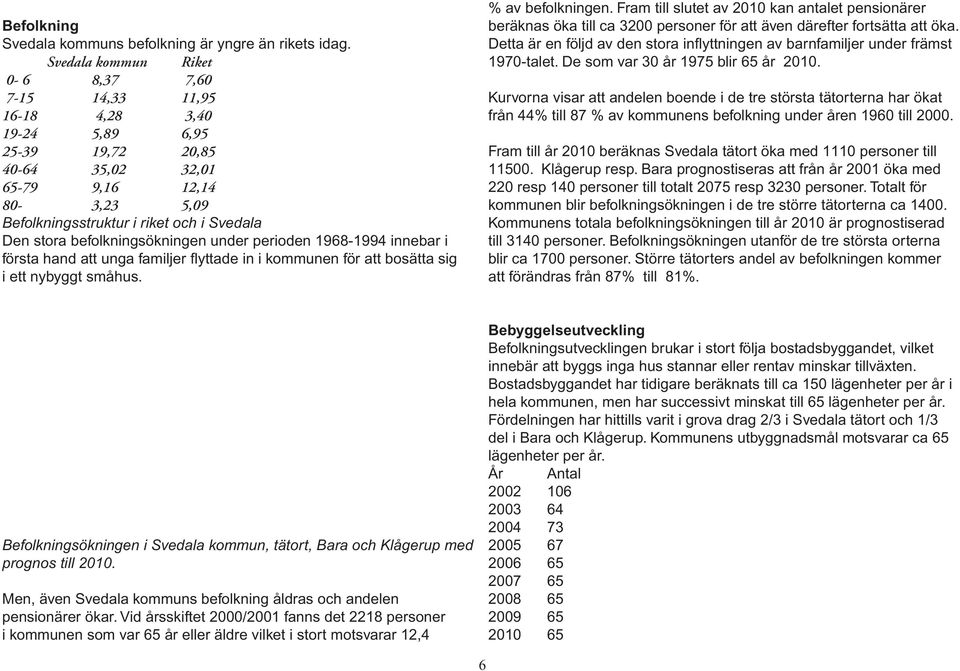 stora befolkningsökningen under perioden 1968-1994 innebar i första hand att unga familjer flyttade in i kommunen för att bosätta sig i ett nybyggt småhus. % av befolkningen.