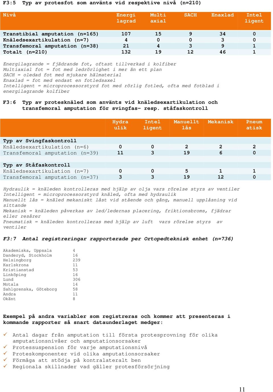 oledad fot med mjukare hälmaterial Enaxlad = fot med endast en fotledsaxel Intelligent = microprocessorstyrd fot med rörlig fotled, ofta med fotblad i energilagrande kolfiber F3:6 Typ av protesknäled