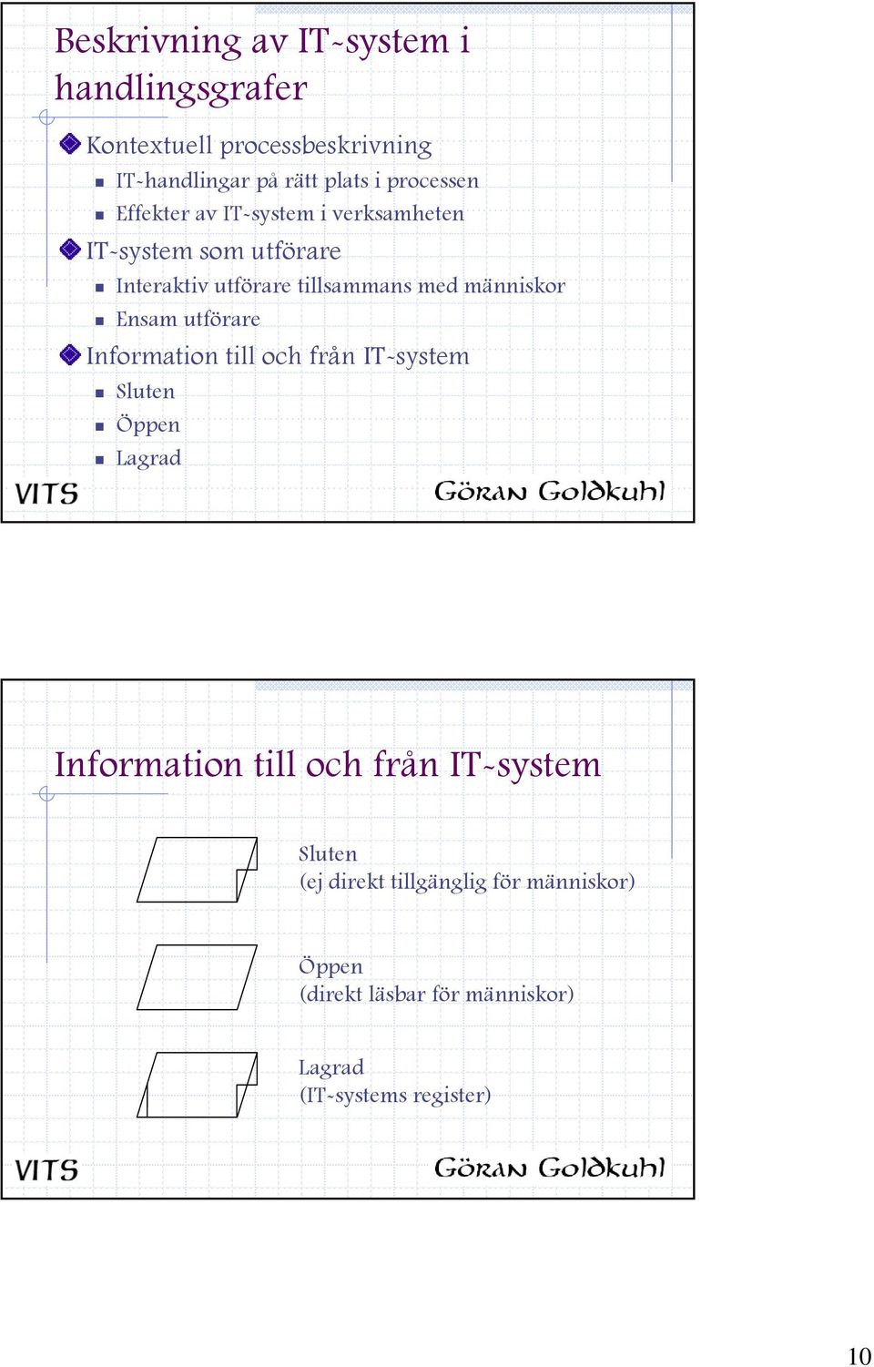 människor Ensam utförare Information till och från IT-system Sluten Öppen Lagrad Information till och från