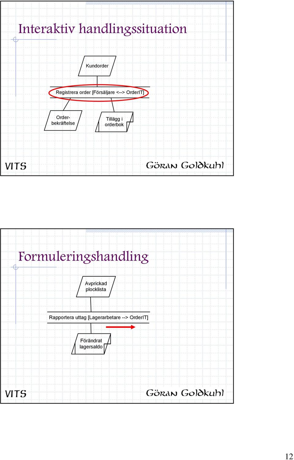 orderbok Formuleringshandling Avprickad plocklista