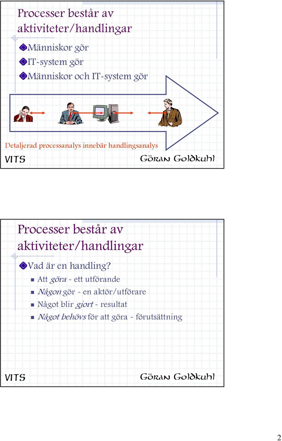 av aktiviteter/handlingar Vad är en handling?