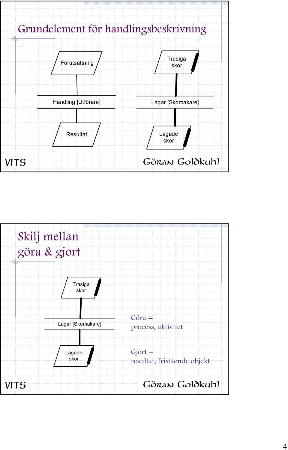 Skilj mellan göra & gjort Trasiga skor Lagar [Skomakare] Göra =