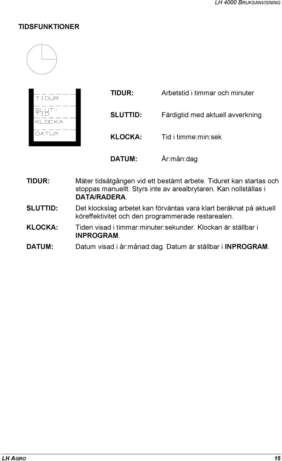 Kan nollställas i DATA/RADERA.