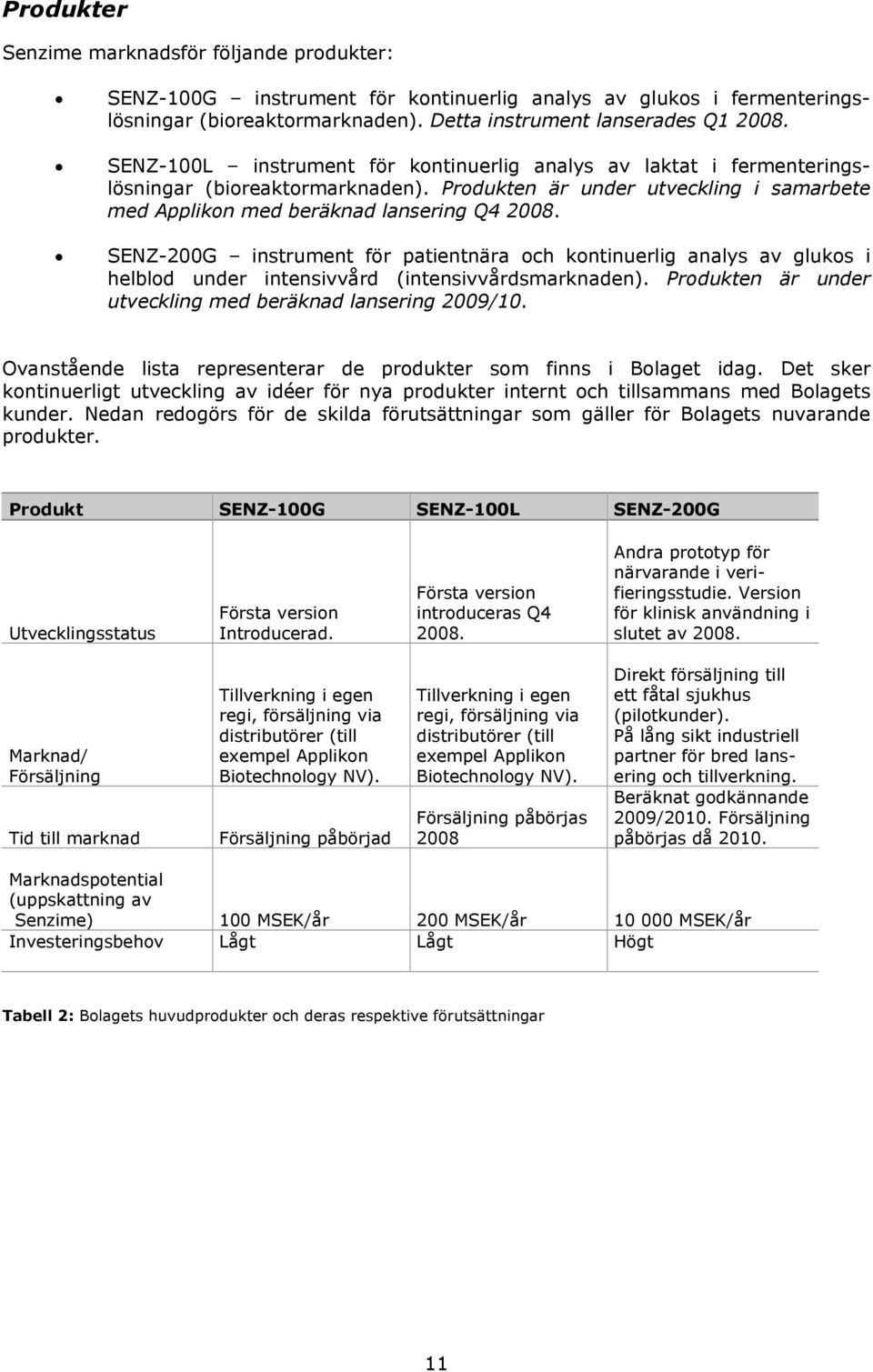 SENZ-200G instrument för patientnära och kontinuerlig analys av glukos i helblod under intensivvård (intensivvårdsmarknaden). Produkten är under utveckling med beräknad lansering 2009/10.