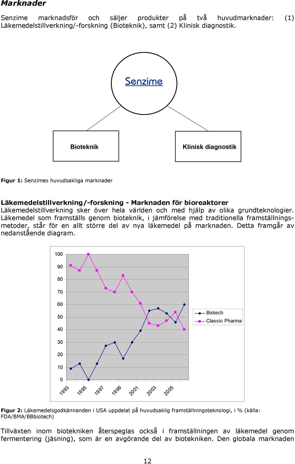 olika grundteknologier. Läkemedel som framställs genom bioteknik, i jämförelse med traditionella framställningsmetoder, står för en allt större del av nya läkemedel på marknaden.