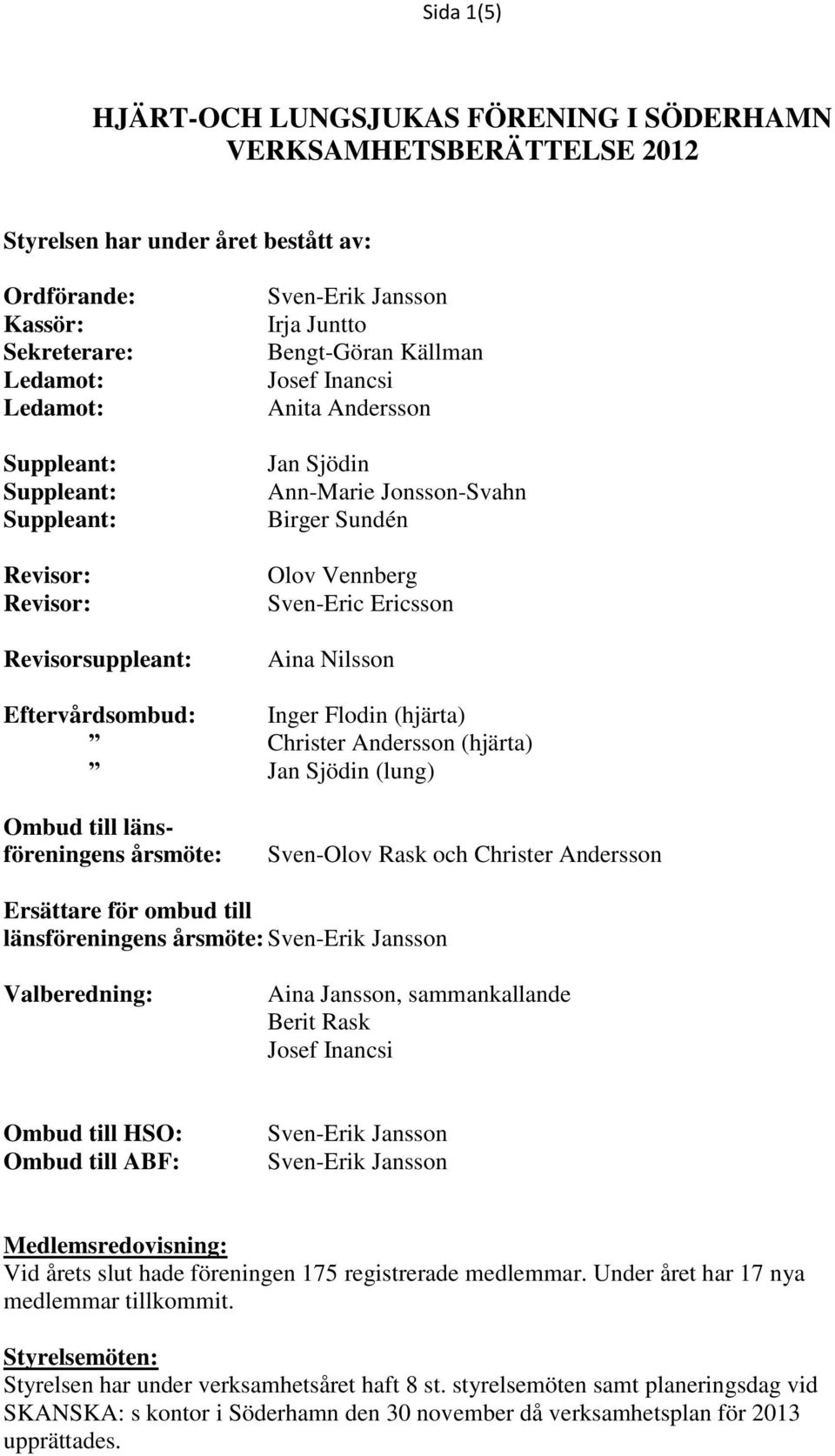 Flodin (hjärta) Christer Andersson (hjärta) Jan Sjödin (lung) Ombud till länsföreningens årsmöte: Sven-Olov Rask och Christer Andersson Ersättare för ombud till länsföreningens årsmöte: Valberedning: