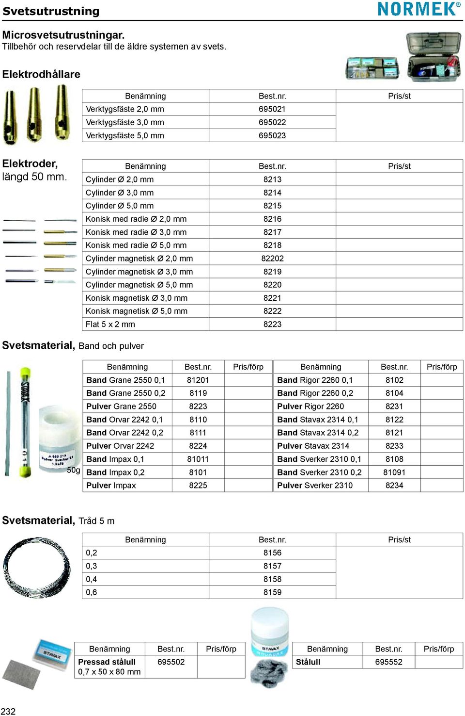 Pris/st Cylinder Ø 2,0 mm 8213 Cylinder Ø 3,0 mm 8214 Cylinder Ø 5,0 mm 8215 Konisk med radie Ø 2,0 mm 8216 Konisk med radie Ø 3,0 mm 8217 Konisk med radie Ø 5,0 mm 8218 Cylinder magnetisk Ø 2,0 mm