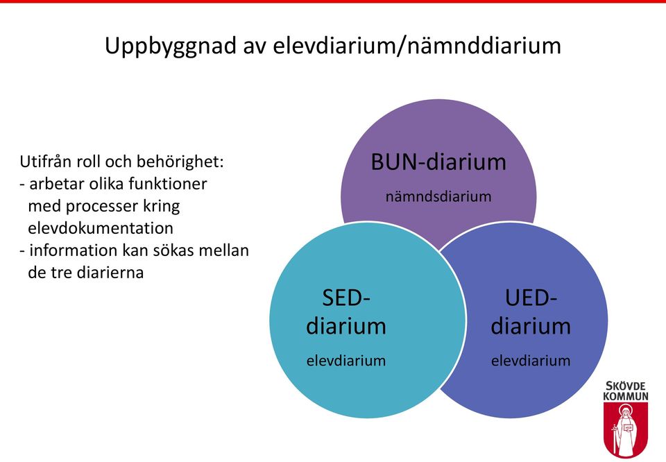 elevdokumentation - information kan sökas mellan de tre