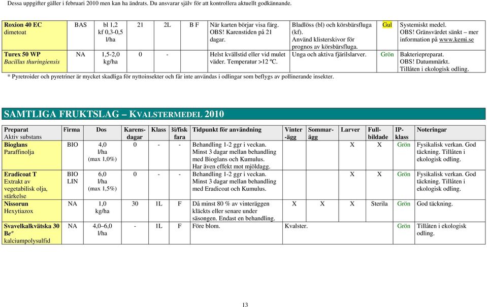 * Pyretroider och pyretriner är mycket skadliga för nyttoinsekter och får inte användas i odlingar som beflygs av pollinerande insekter. Gul Systemiskt medel. OBS!