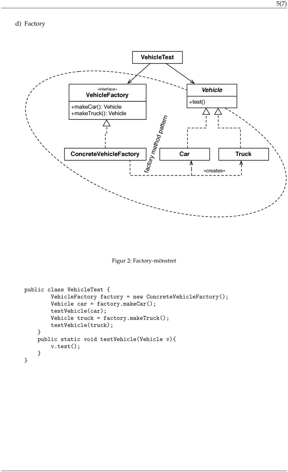 VehicleTest { VehicleFactory factory = new ConcreteVehicleFactory(); Vehicle car = factory.