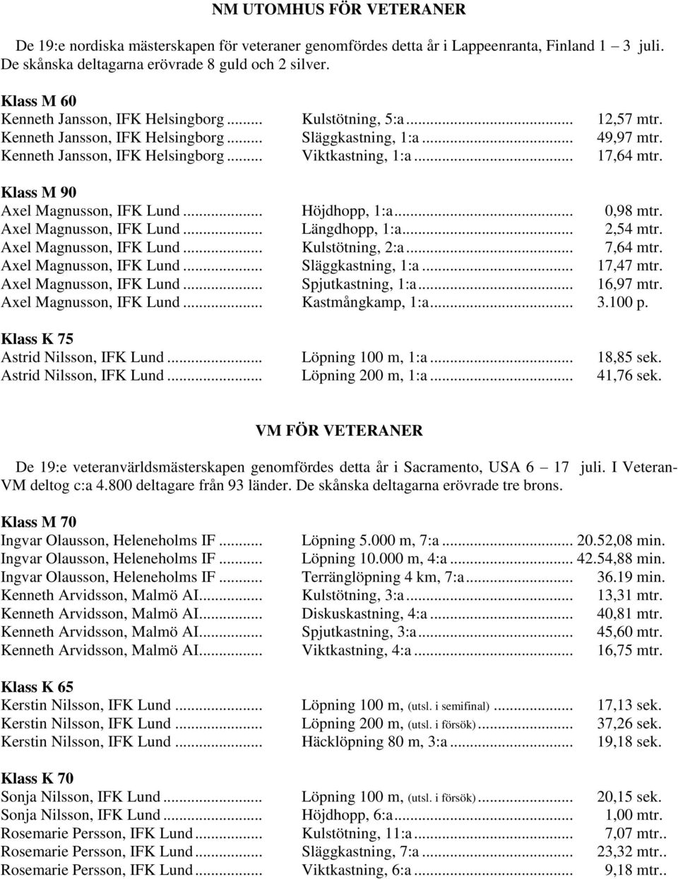 .. 17,64 mtr. Klass M 90 Axel Magnusson, IFK Lund... Höjdhopp, 1:a... 0,98 mtr. Axel Magnusson, IFK Lund... Längdhopp, 1:a... 2,54 mtr. Axel Magnusson, IFK Lund... Kulstötning, 2:a... 7,64 mtr.