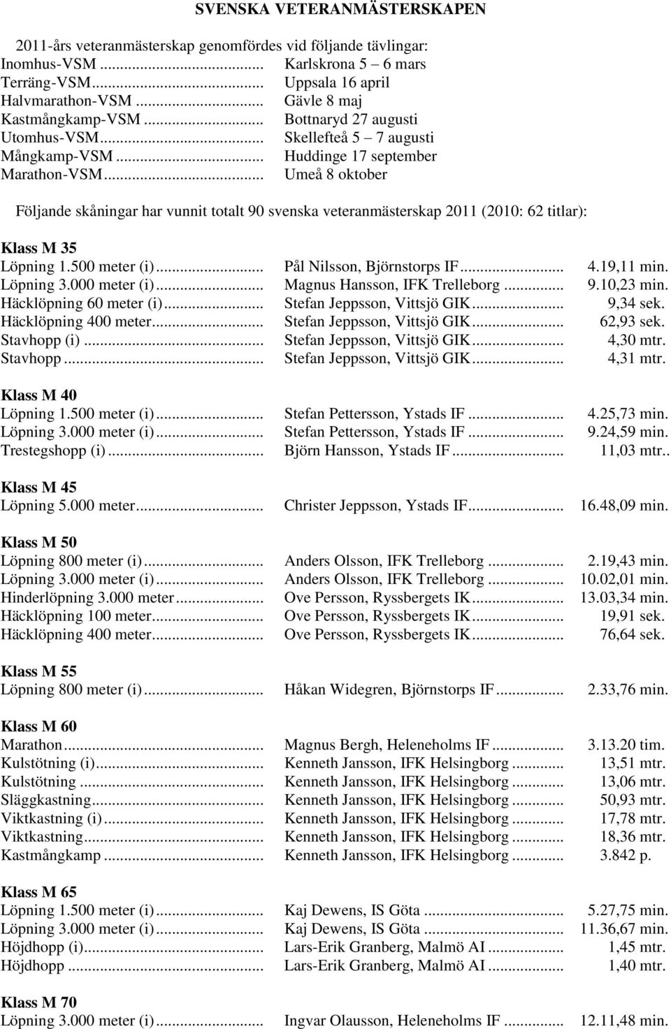 .. Umeå 8 oktober Följande skåningar har vunnit totalt 90 svenska veteranmästerskap 2011 (2010: 62 titlar): Klass M 35 Löpning 1.500 meter (i)... Pål Nilsson, Björnstorps IF... 4.19,11 min. Löpning 3.