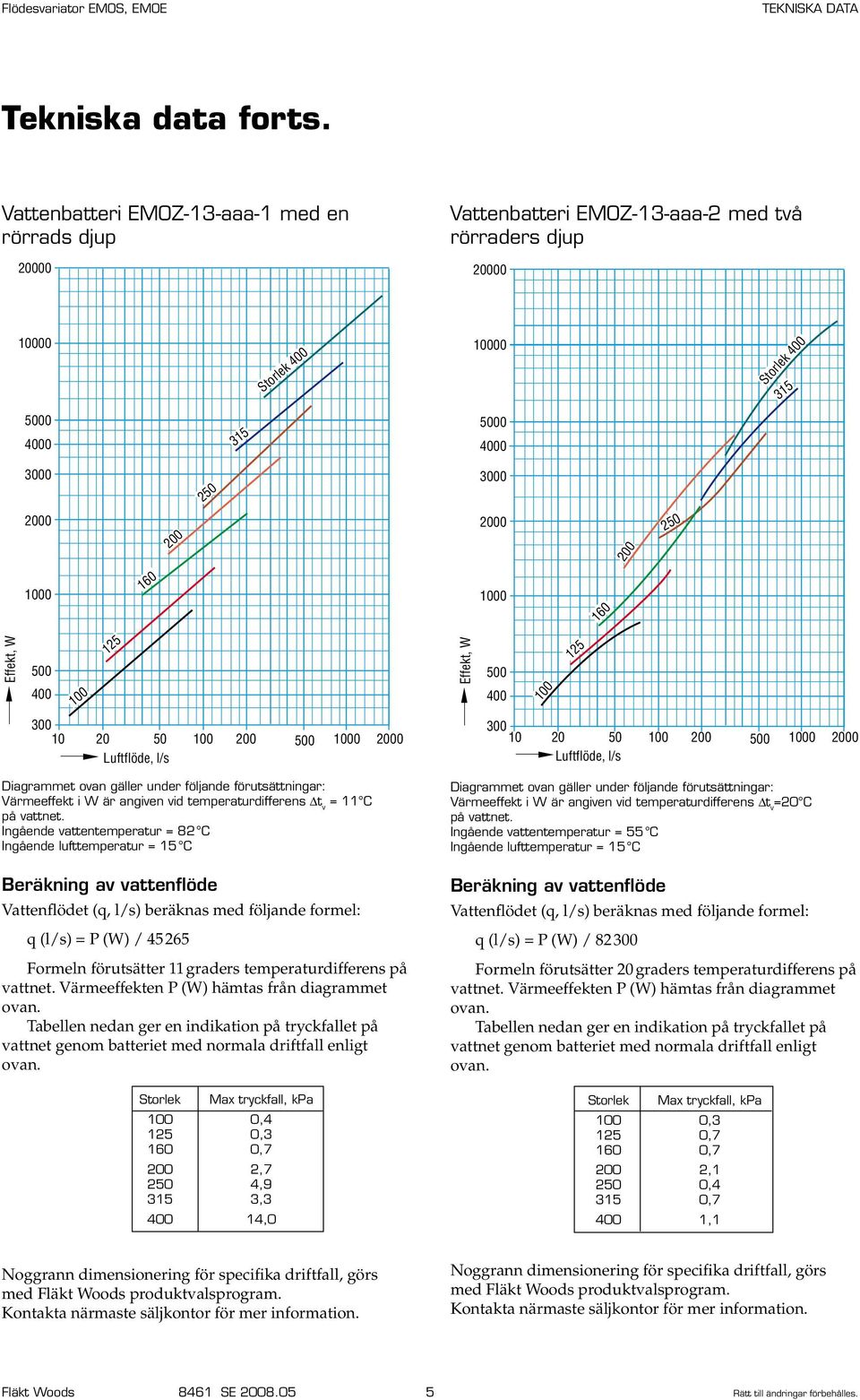 Luftflöde, l/s 0 0 00 0 0 Luftflöde, l/s 0 0 00 Diagrammet ovan gäller under följande förutsättningar: Värmeeffekt i W är angiven vid temperaturdifferens t v = C på vattnet.