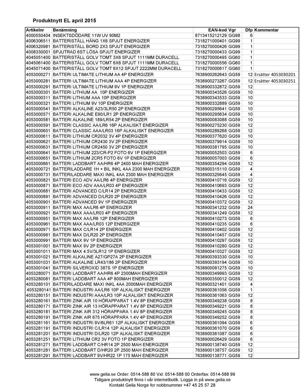 7318270000495 GG60 1 4045061400 BATTERISTÄLL GOLV TOMT 6X6 SPJUT 1111MM DURACELL 7318270000556 GG60 1 4045071400 BATTERISTÄLL GOLV TOMT 6X12 SPJUT 2222MM DURACELL 7318270000617 GG60 1 4053000271