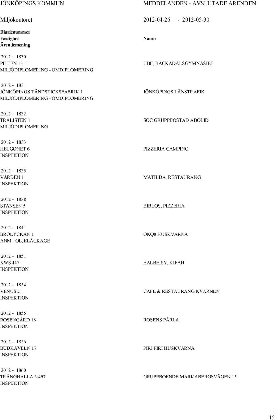 INSPEKTION PIZZERIA CAMPINO 2012-1835 VÅRDEN 1 INSPEKTION MATILDA, RESTAURANG 2012-1838 STANSEN 5 INSPEKTION BIBLOS, PIZZERIA 2012-1841 BROLYCKAN 1 ANM - OLJELÄCKAGE OKQ8 HUSKVARNA 2012-1851 XWS 447